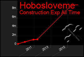 Total Graph of Hobosloveme