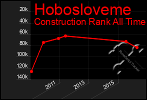 Total Graph of Hobosloveme