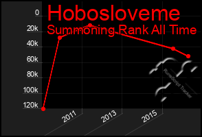 Total Graph of Hobosloveme