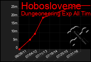 Total Graph of Hobosloveme