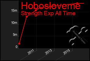 Total Graph of Hobosloveme