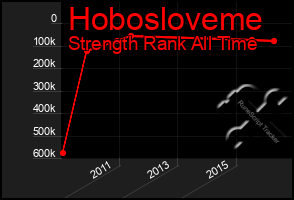 Total Graph of Hobosloveme