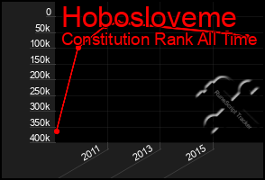 Total Graph of Hobosloveme