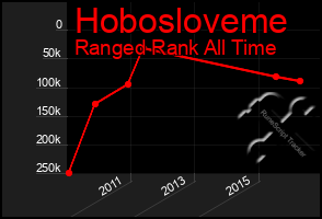 Total Graph of Hobosloveme