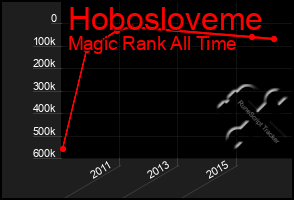 Total Graph of Hobosloveme