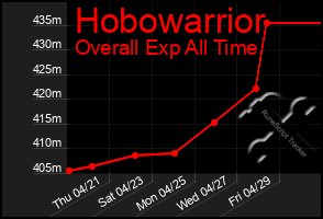 Total Graph of Hobowarrior