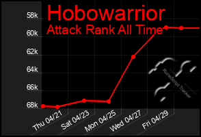 Total Graph of Hobowarrior