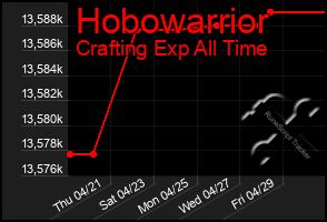 Total Graph of Hobowarrior