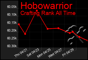 Total Graph of Hobowarrior