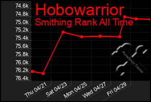 Total Graph of Hobowarrior