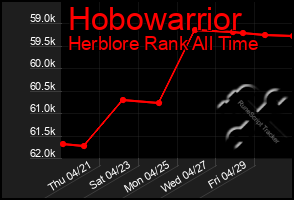 Total Graph of Hobowarrior