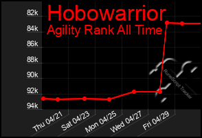 Total Graph of Hobowarrior