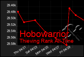 Total Graph of Hobowarrior