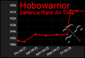 Total Graph of Hobowarrior