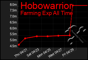 Total Graph of Hobowarrior