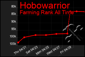 Total Graph of Hobowarrior