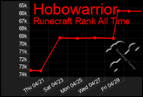 Total Graph of Hobowarrior