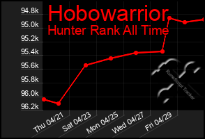 Total Graph of Hobowarrior