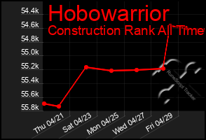 Total Graph of Hobowarrior