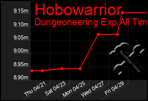 Total Graph of Hobowarrior