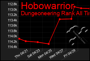 Total Graph of Hobowarrior