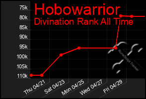 Total Graph of Hobowarrior