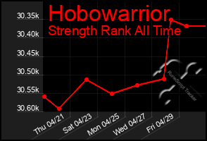 Total Graph of Hobowarrior