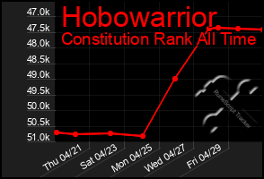 Total Graph of Hobowarrior