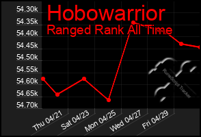 Total Graph of Hobowarrior