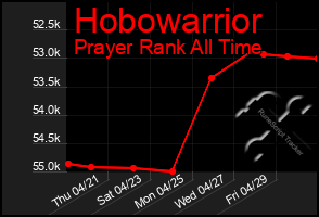 Total Graph of Hobowarrior