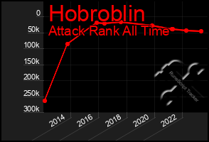 Total Graph of Hobroblin