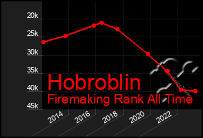 Total Graph of Hobroblin