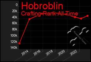 Total Graph of Hobroblin