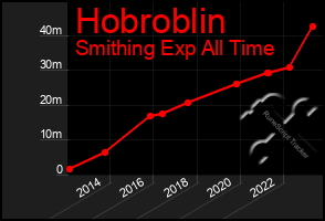 Total Graph of Hobroblin