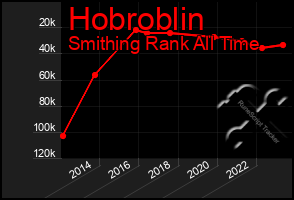 Total Graph of Hobroblin