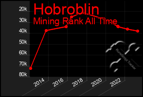 Total Graph of Hobroblin