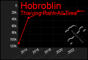 Total Graph of Hobroblin