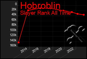 Total Graph of Hobroblin