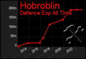 Total Graph of Hobroblin