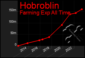 Total Graph of Hobroblin