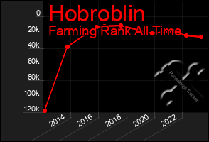 Total Graph of Hobroblin