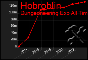 Total Graph of Hobroblin