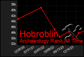 Total Graph of Hobroblin