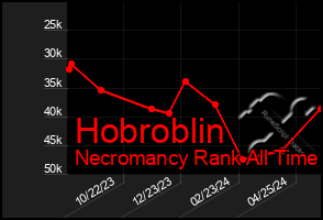 Total Graph of Hobroblin