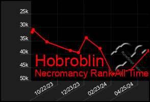 Total Graph of Hobroblin