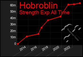 Total Graph of Hobroblin