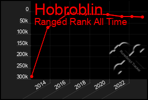 Total Graph of Hobroblin