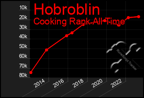 Total Graph of Hobroblin