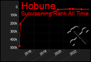 Total Graph of Hobune