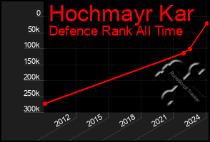 Total Graph of Hochmayr Kar